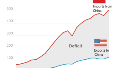 China trade war us infographic tariffs sampi market officially explained
