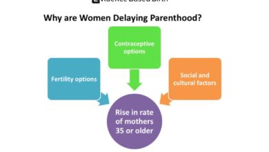 Premature births maternal age