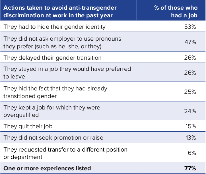 Trangender survey harassment poverty