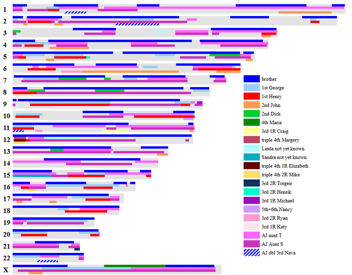 Ancestry tests results ethics