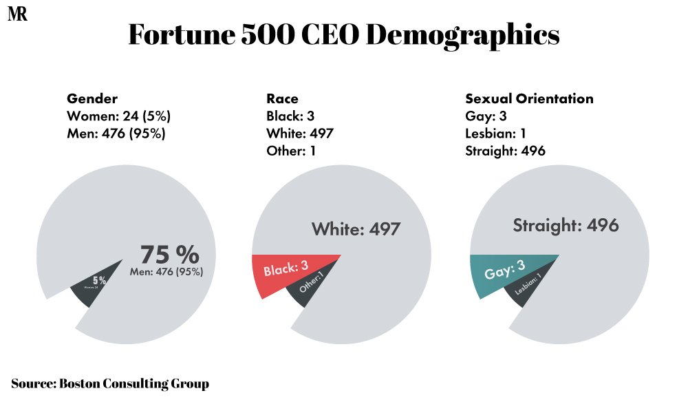 Fortune logo companies logos learned branding lessons logodix certainly choice popular most their not list