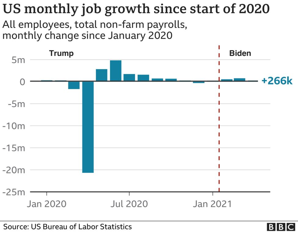 Fact check biden economy