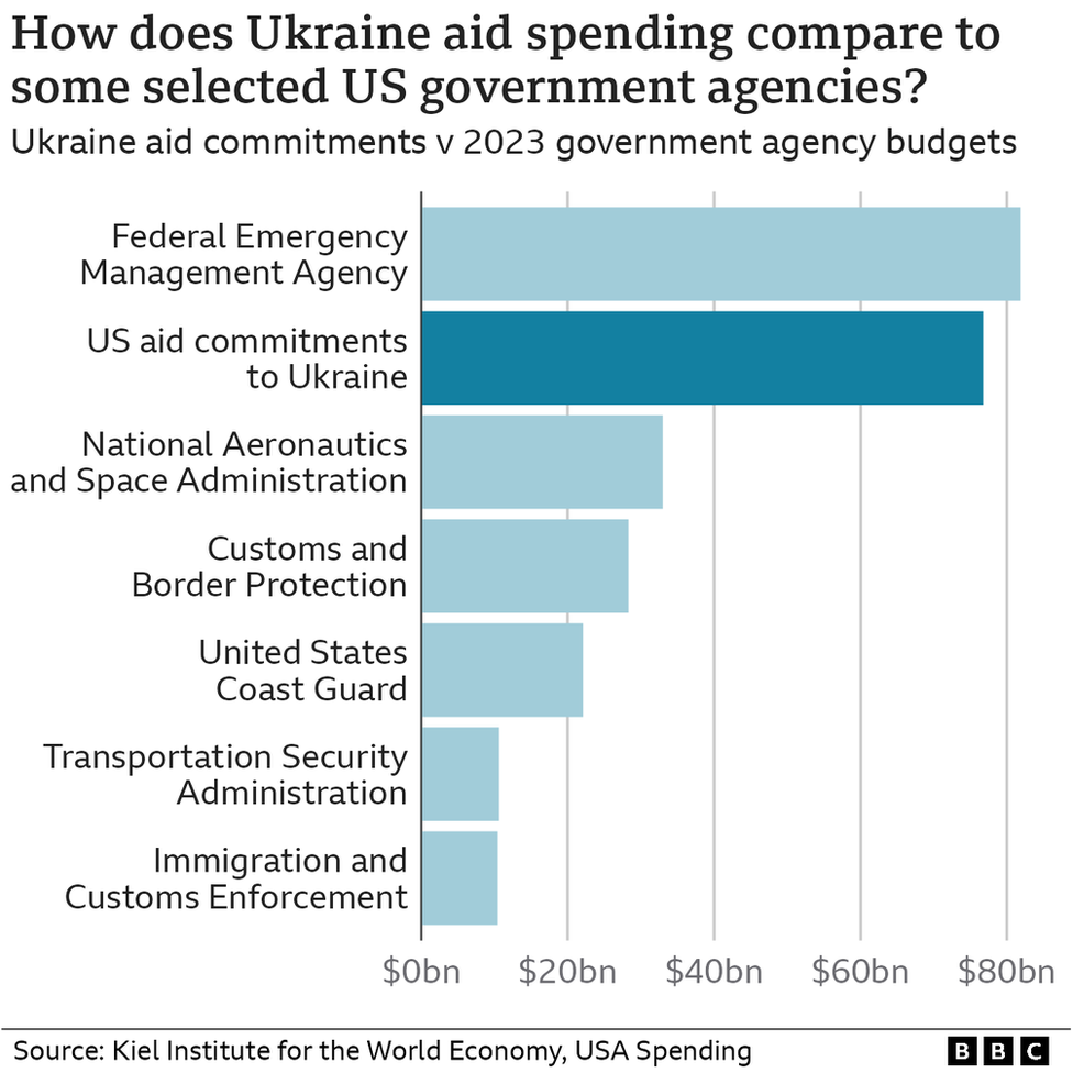 Congress ukraine israel aid