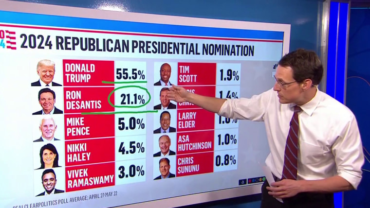 Desantis trump republicans primaries