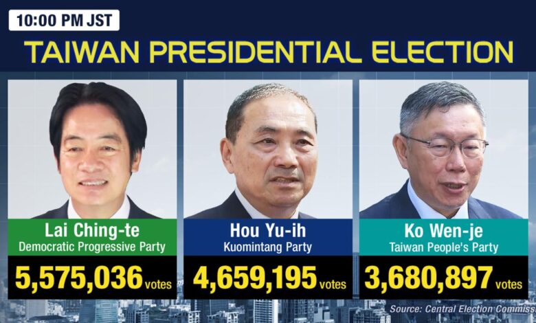 Taiwan election democracy loud