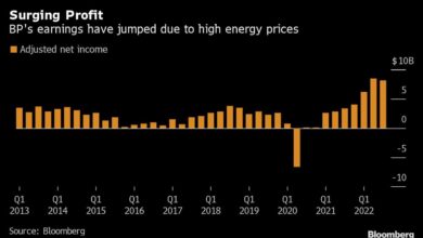 Bp oil gas profits