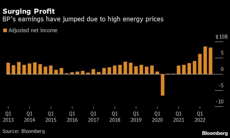 Bp oil gas profits