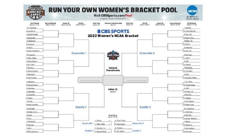 Womens champions classic college basketball