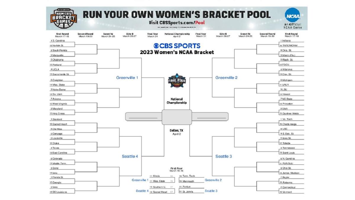 Womens champions classic college basketball