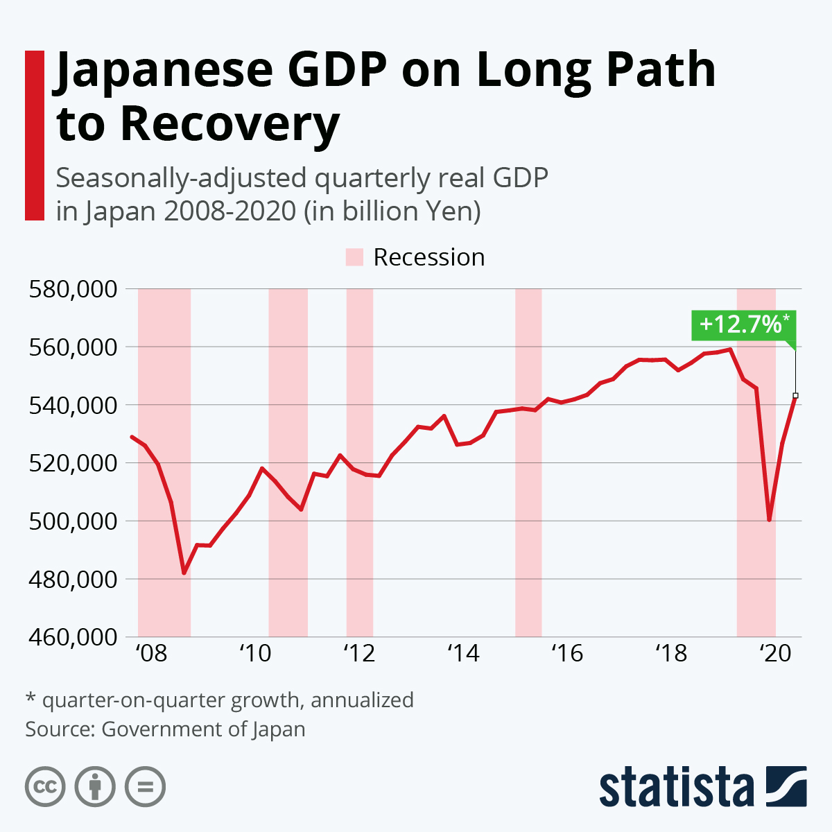 Japan growth economy abenomics bring real will gdp current