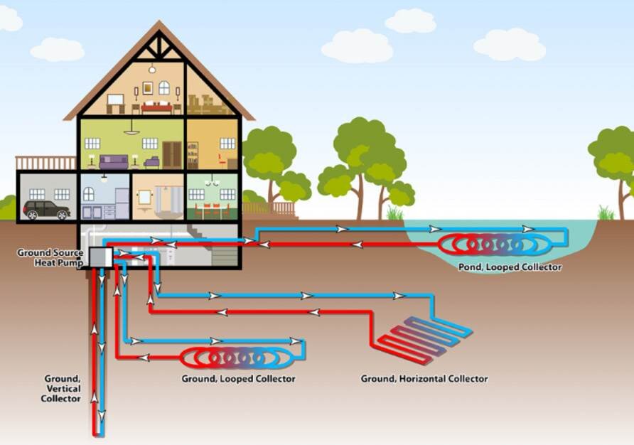 Geoexchange climate colleges heat