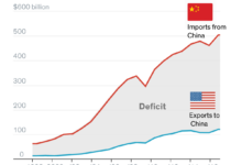 China trade war us infographic tariffs sampi market officially explained