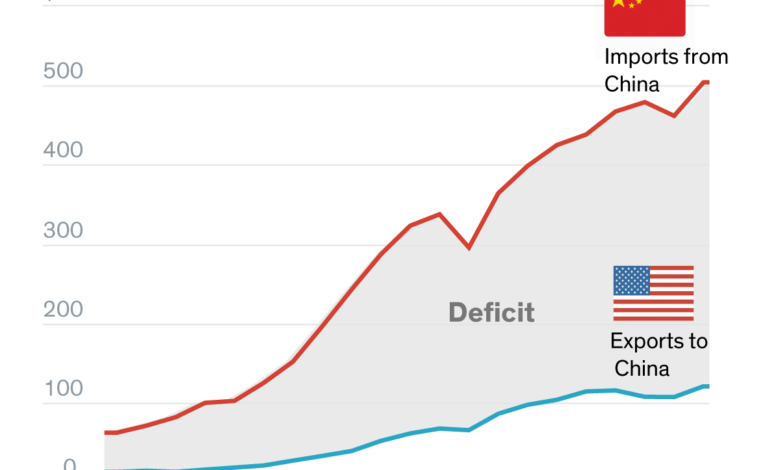 China trade war us infographic tariffs sampi market officially explained