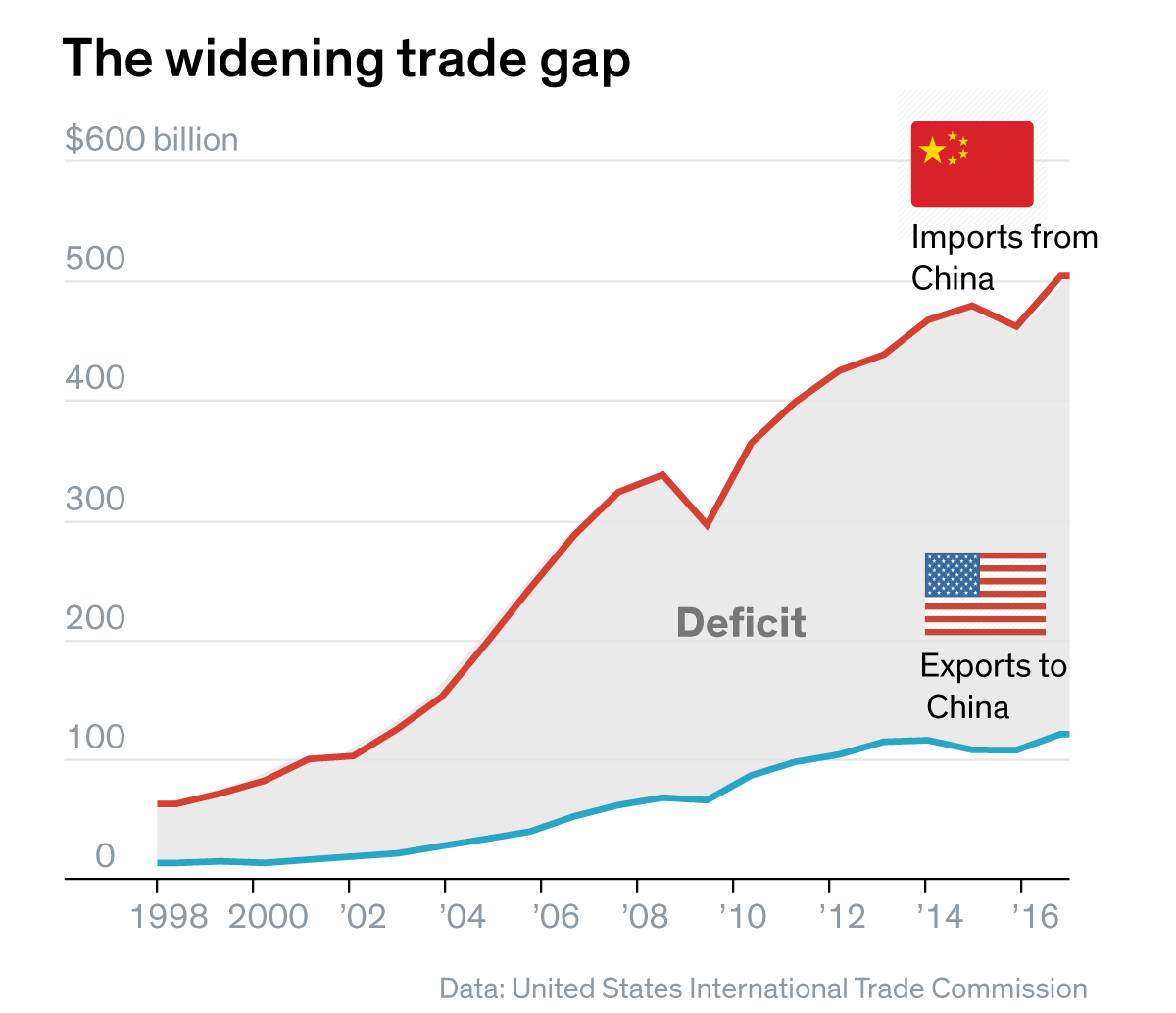 China trade war us infographic tariffs sampi market officially explained China trade war us infographic tariffs sampi market officially explained