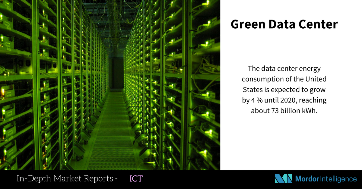 Artificial intelligence data centers green power