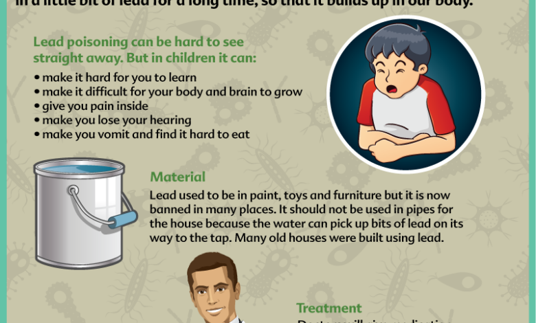 Poisoning infographic