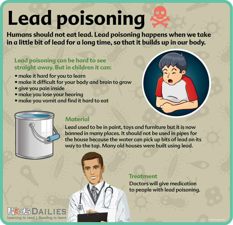 Poisoning infographic