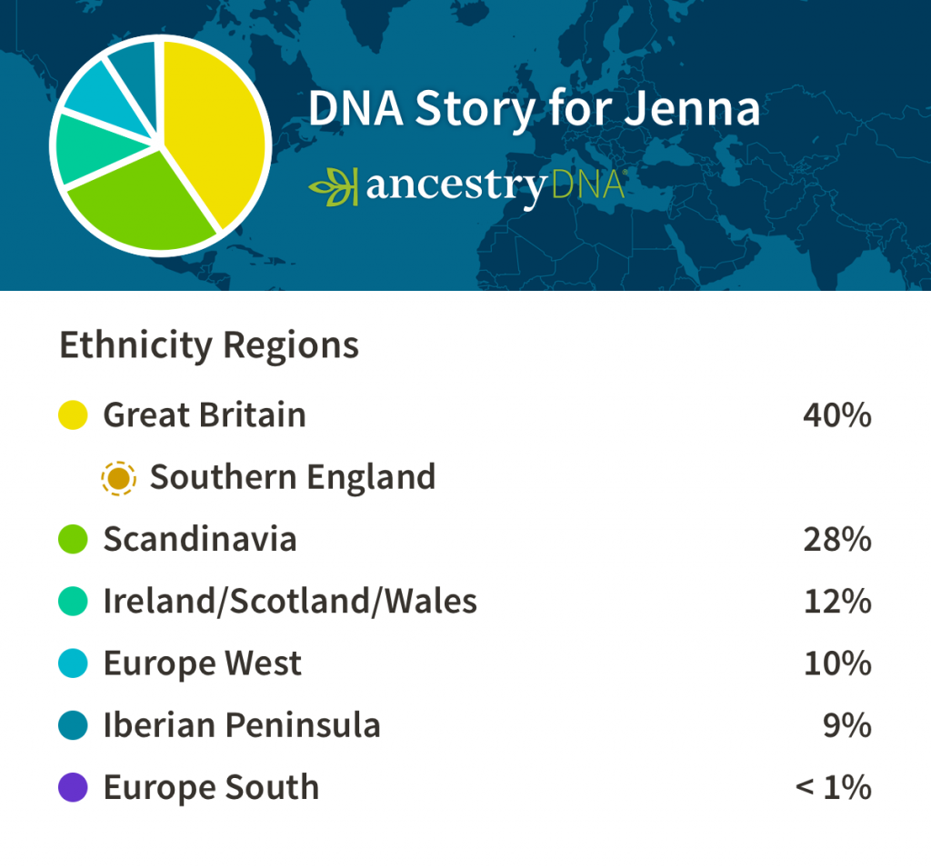 Genetic ethnicity dna ancestry test ancestrydna summary review autosomal result like stupid seem ordered brothers think just note looks information