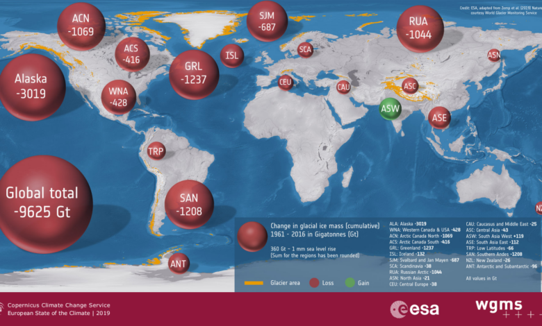 Glacier engineering sea level rise