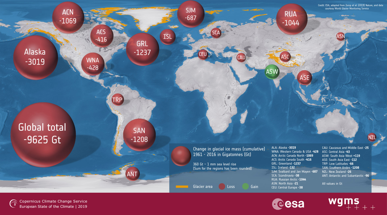 Glacier engineering sea level rise