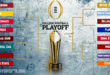 College football playoff format explained