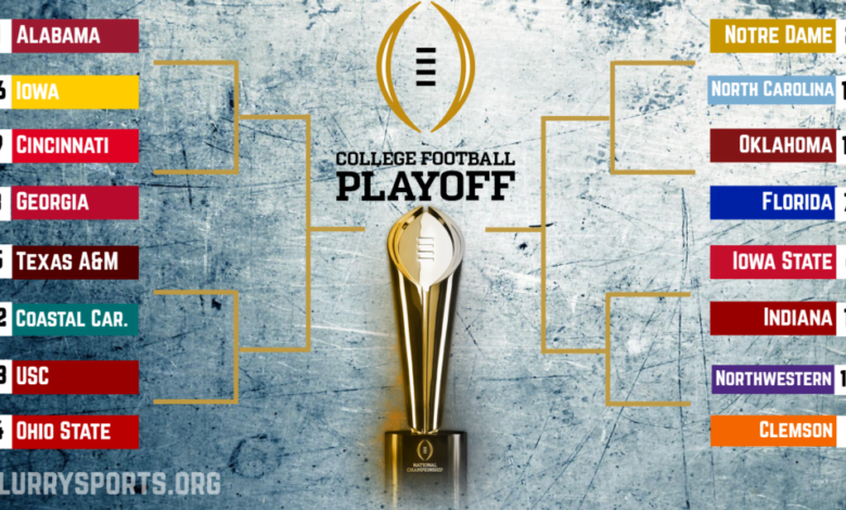 College football playoff format explained