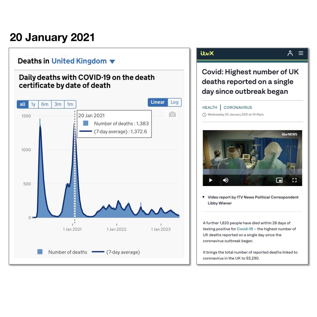 In a sign of the wars shift daily deaths are falling data shows