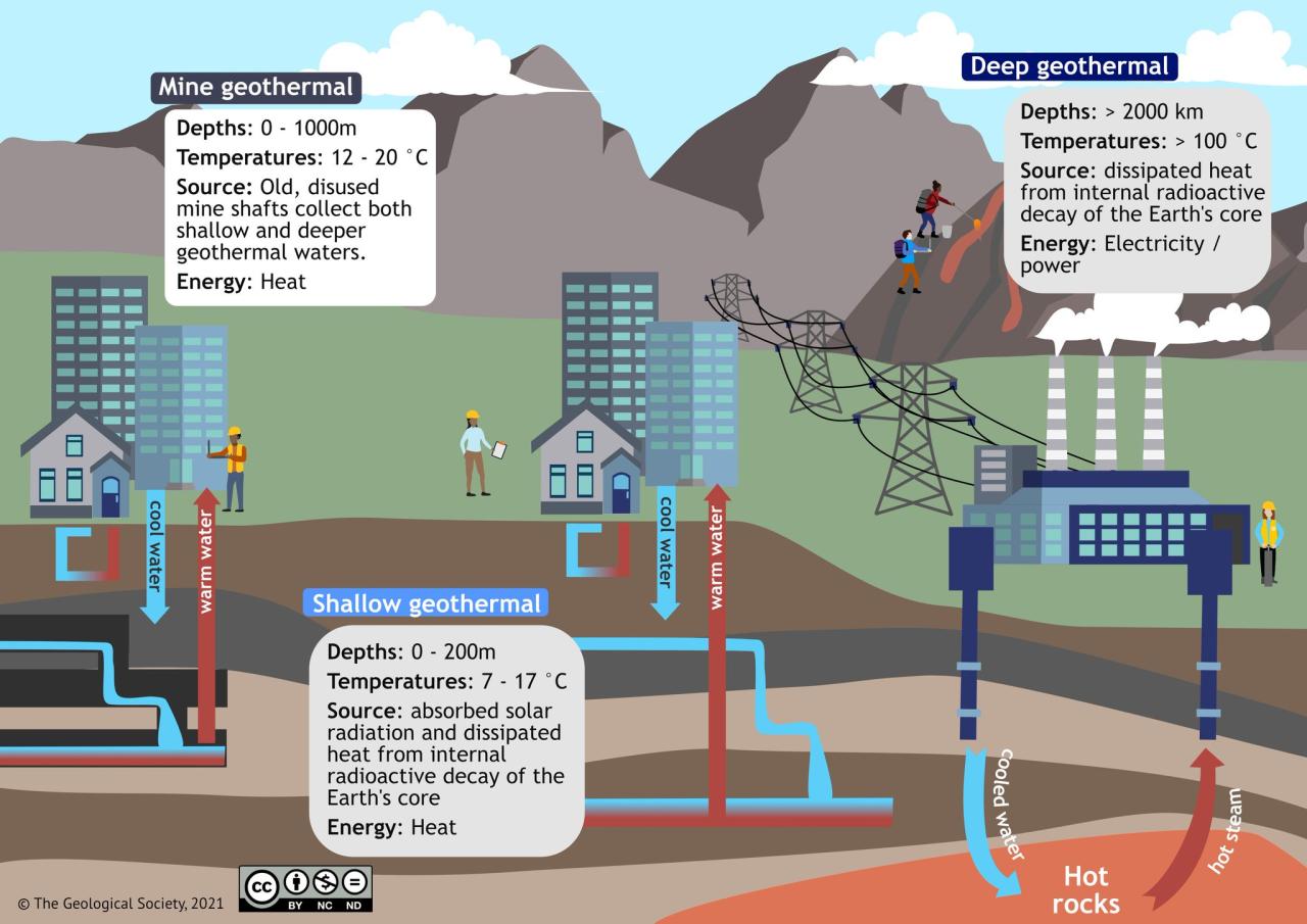 Geoexchange climate colleges heat