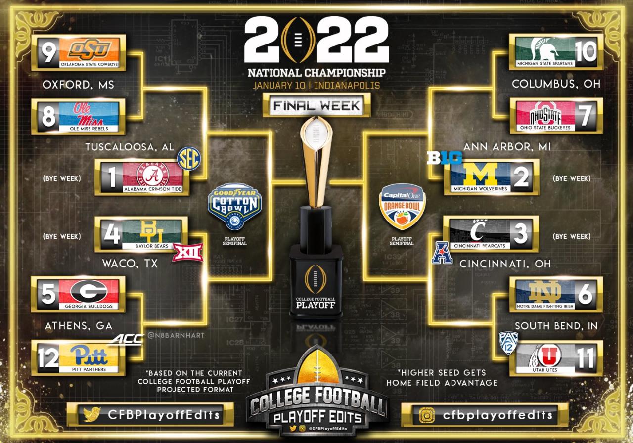 College football playoff format explained