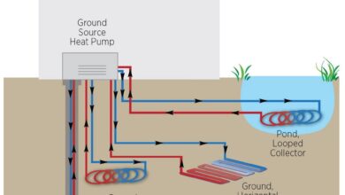 Geoexchange climate colleges heat