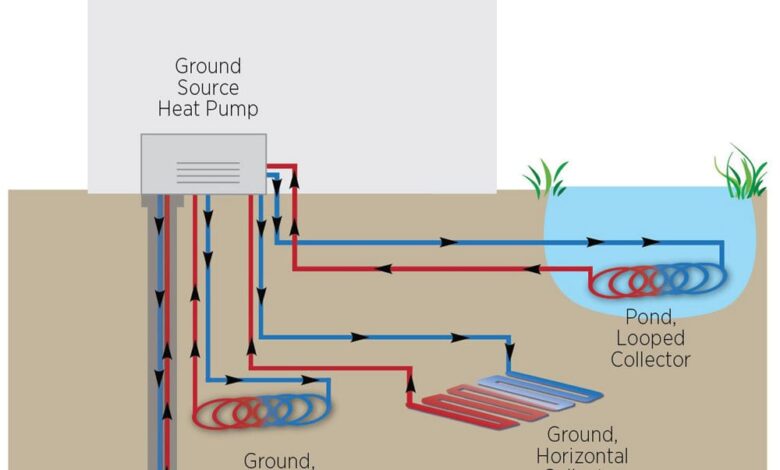 Geoexchange climate colleges heat