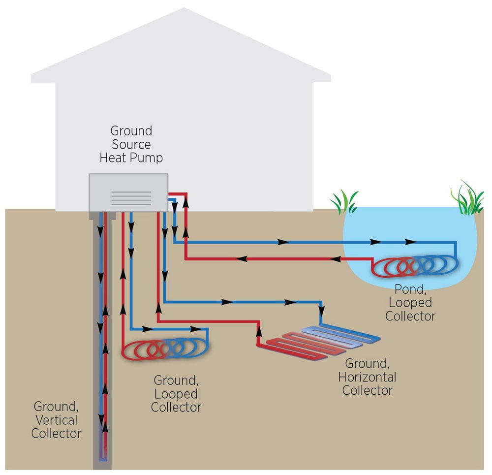 Geoexchange climate colleges heat