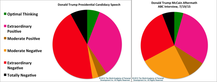 Donald trump culture decline