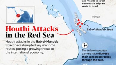 Us houthi red sea asia