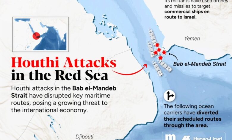 Us houthi red sea asia