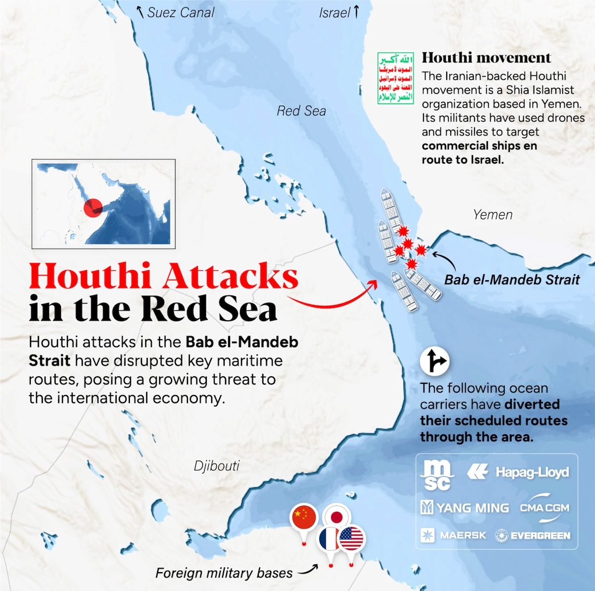 Us houthi red sea asia