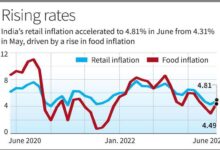 Food price inflation cools