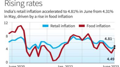 Food price inflation cools