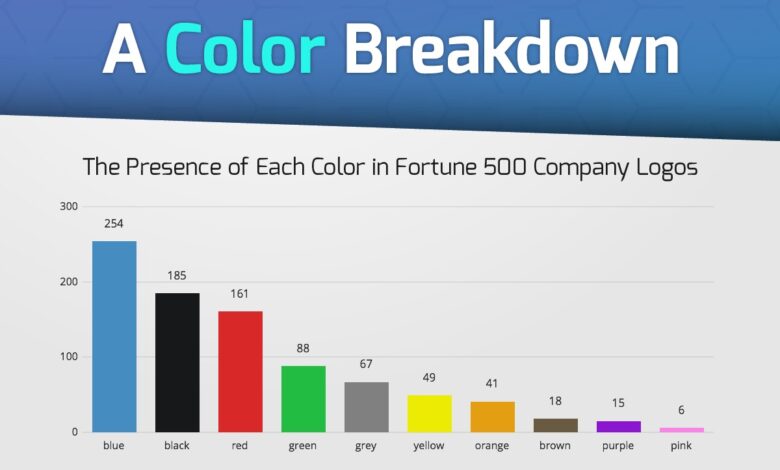 Diversity backlash fortune 500 companies