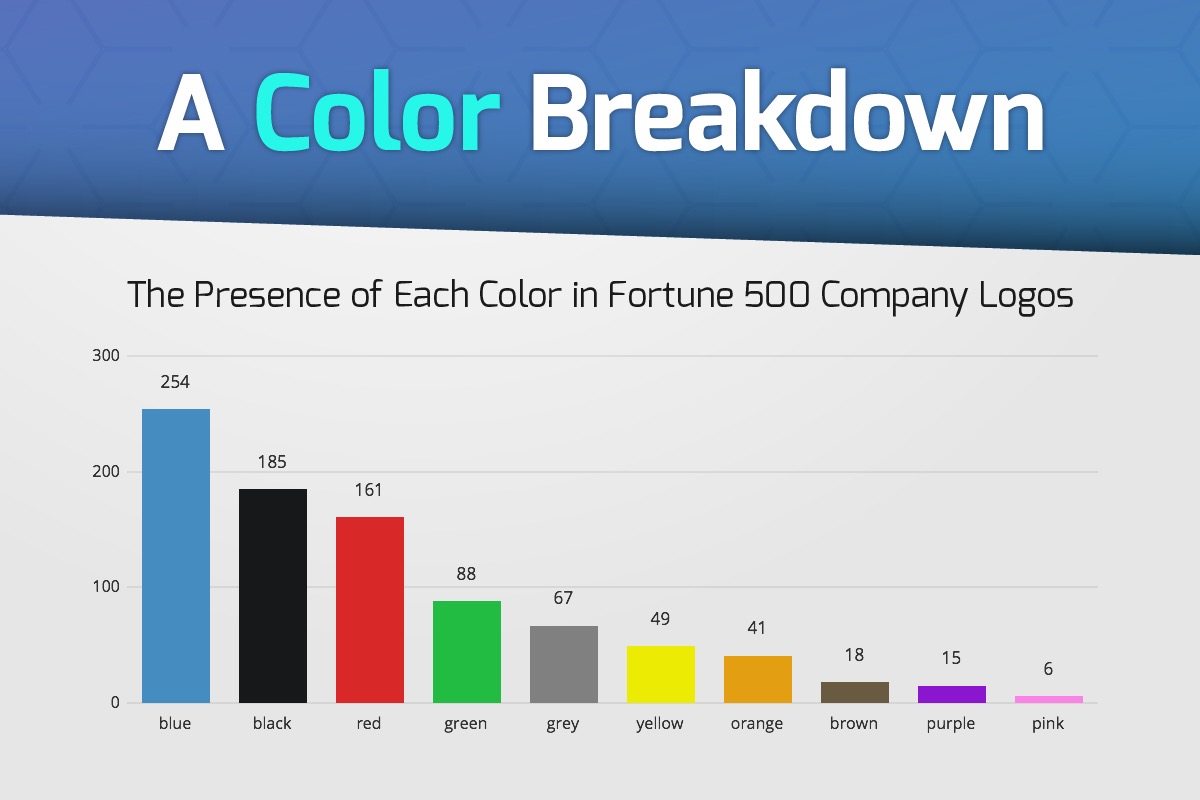 Diversity backlash fortune 500 companies