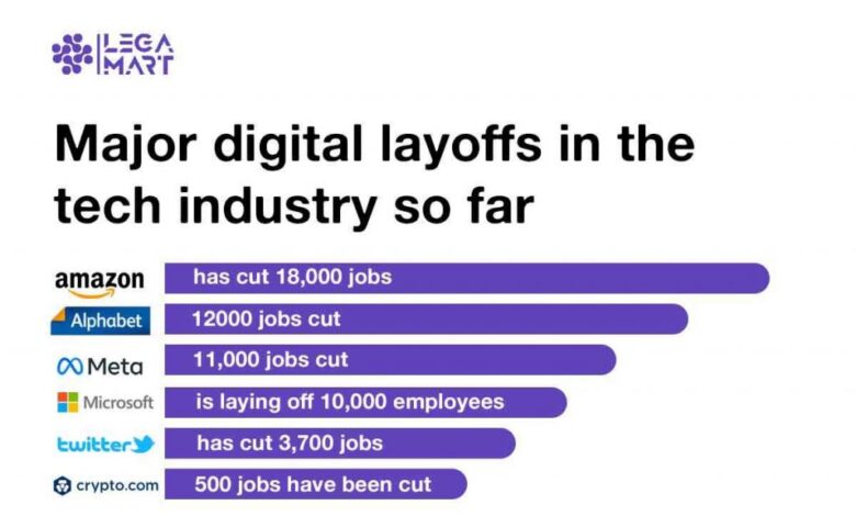 Learned layoffs closures covering year poynter 2020 ve