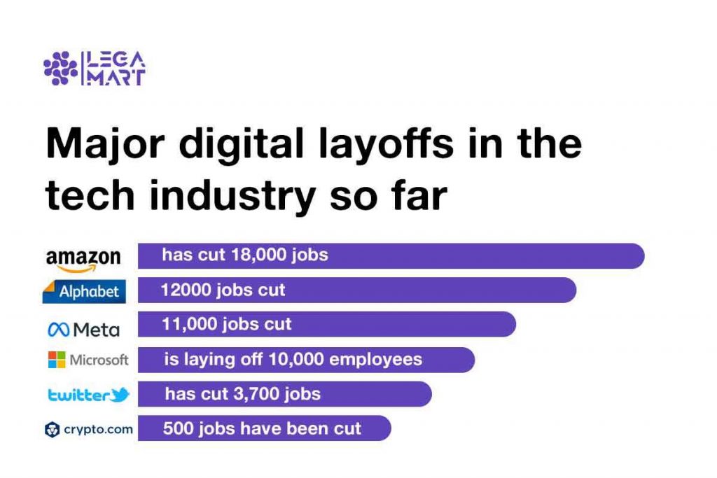 Learned layoffs closures covering year poynter 2020 ve