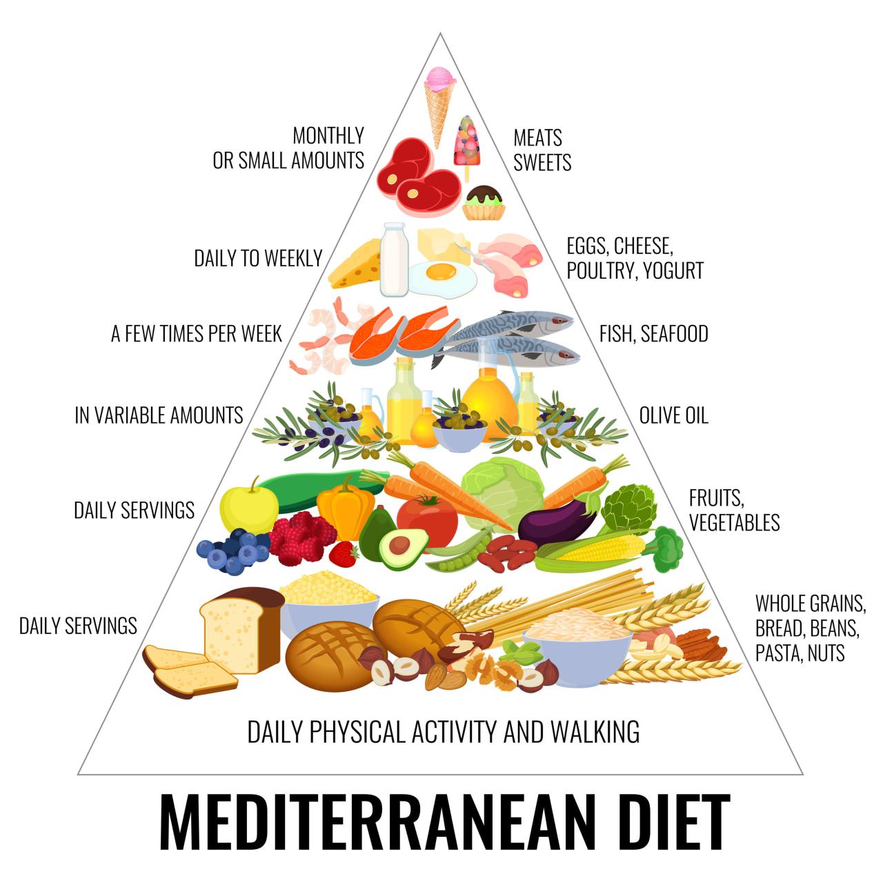 Mediterranean diet nuts seeds