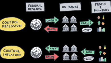 Federal reserve policies during presidential election