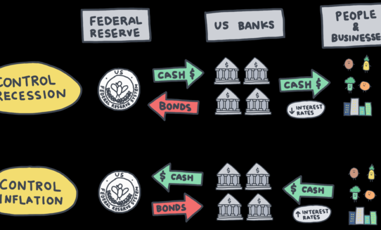 Federal reserve policies during presidential election