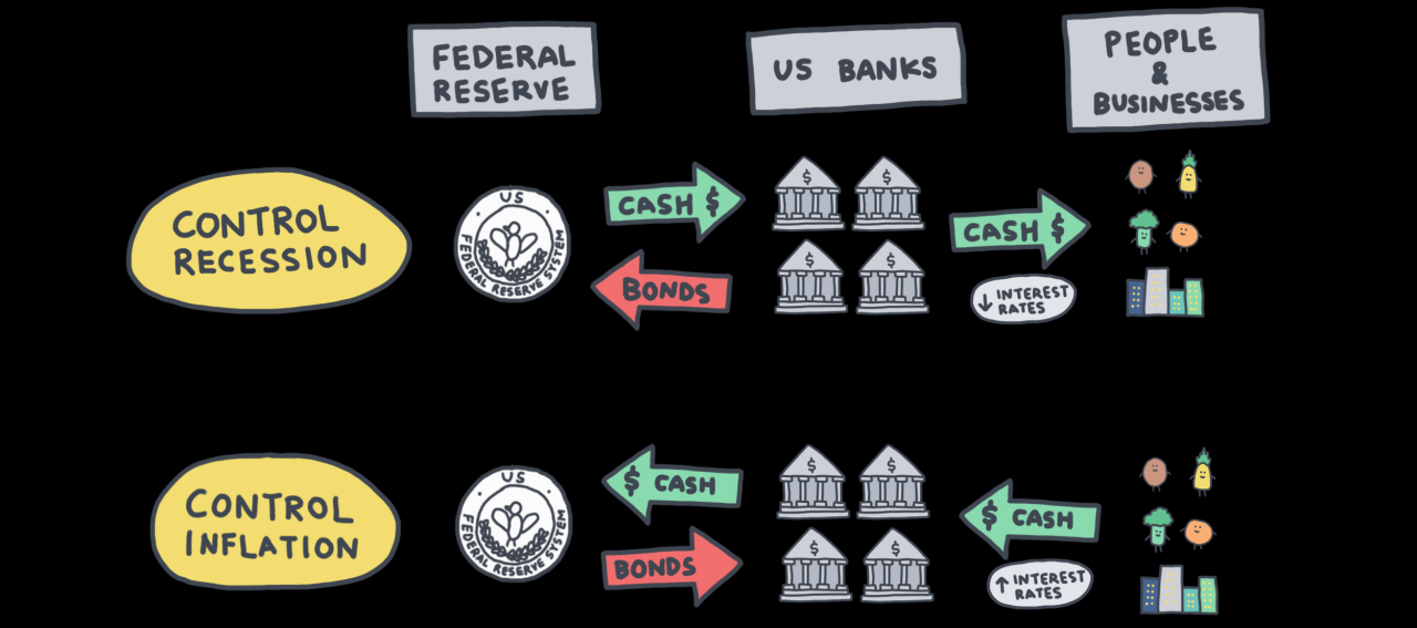 Federal reserve policies during presidential election