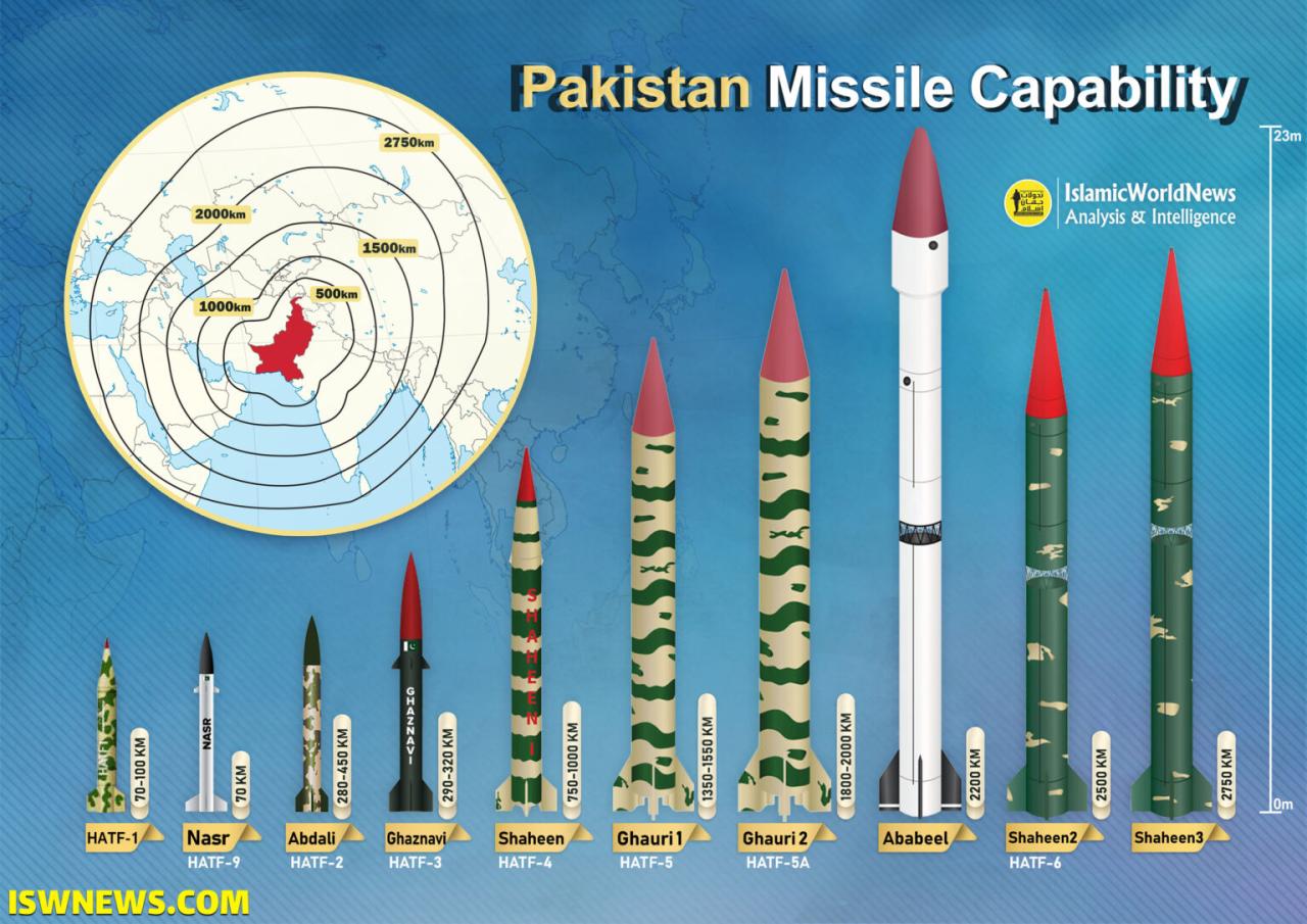 Iran missiles pakistan iraq