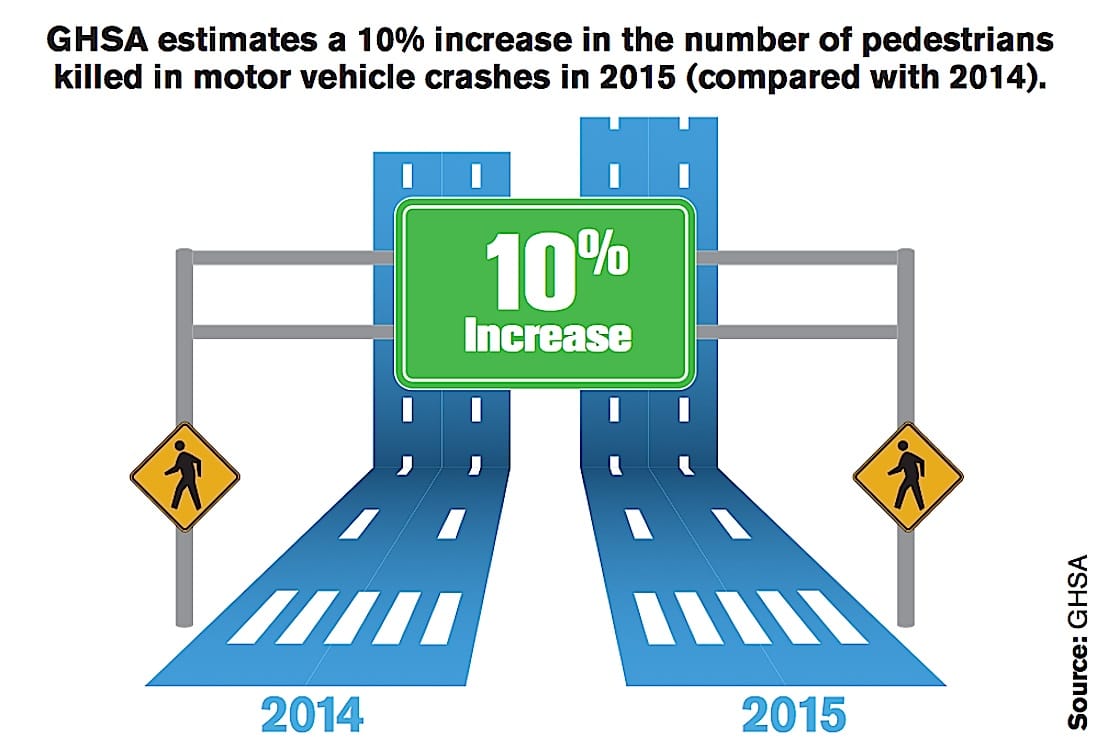 Pedestrian deaths cars night