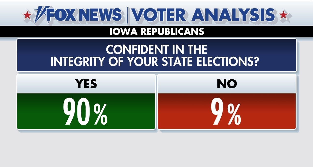 Iowa republican precinct results