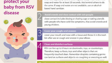 Rsv shots pregnant women infants